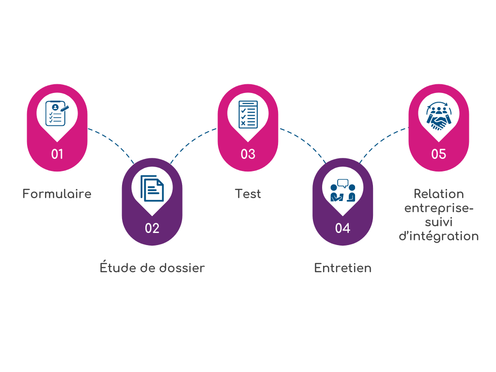 processus-admission-kaischool