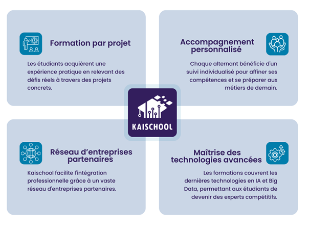 kaischool-alternance