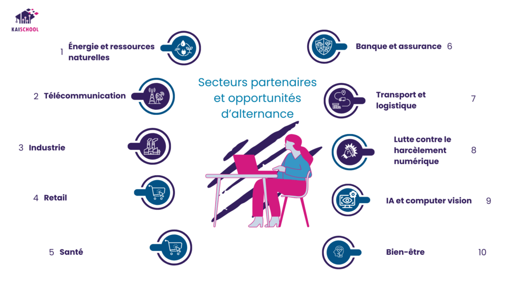 Entreprises partenaires de Kaischool