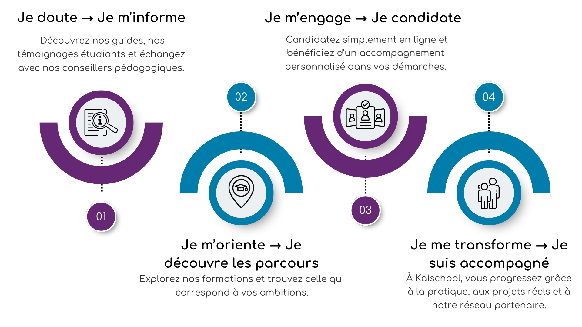Vie apprenant chez Kaischool